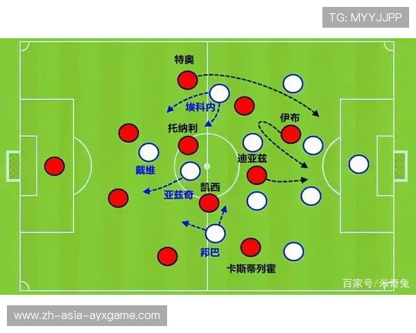 AC米兰肋部插上形成前场宽度优势